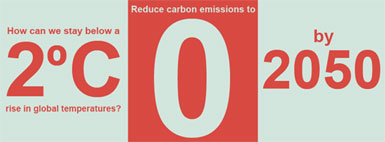 zero-emissions-by-2050